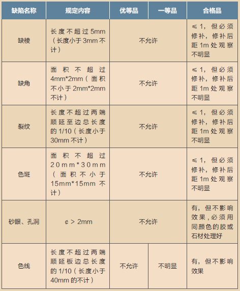 大理石材料板面质量