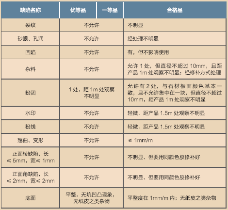 人造石石材检测报告电子版(人造石石材检测报告电子版怎么查) 第2张